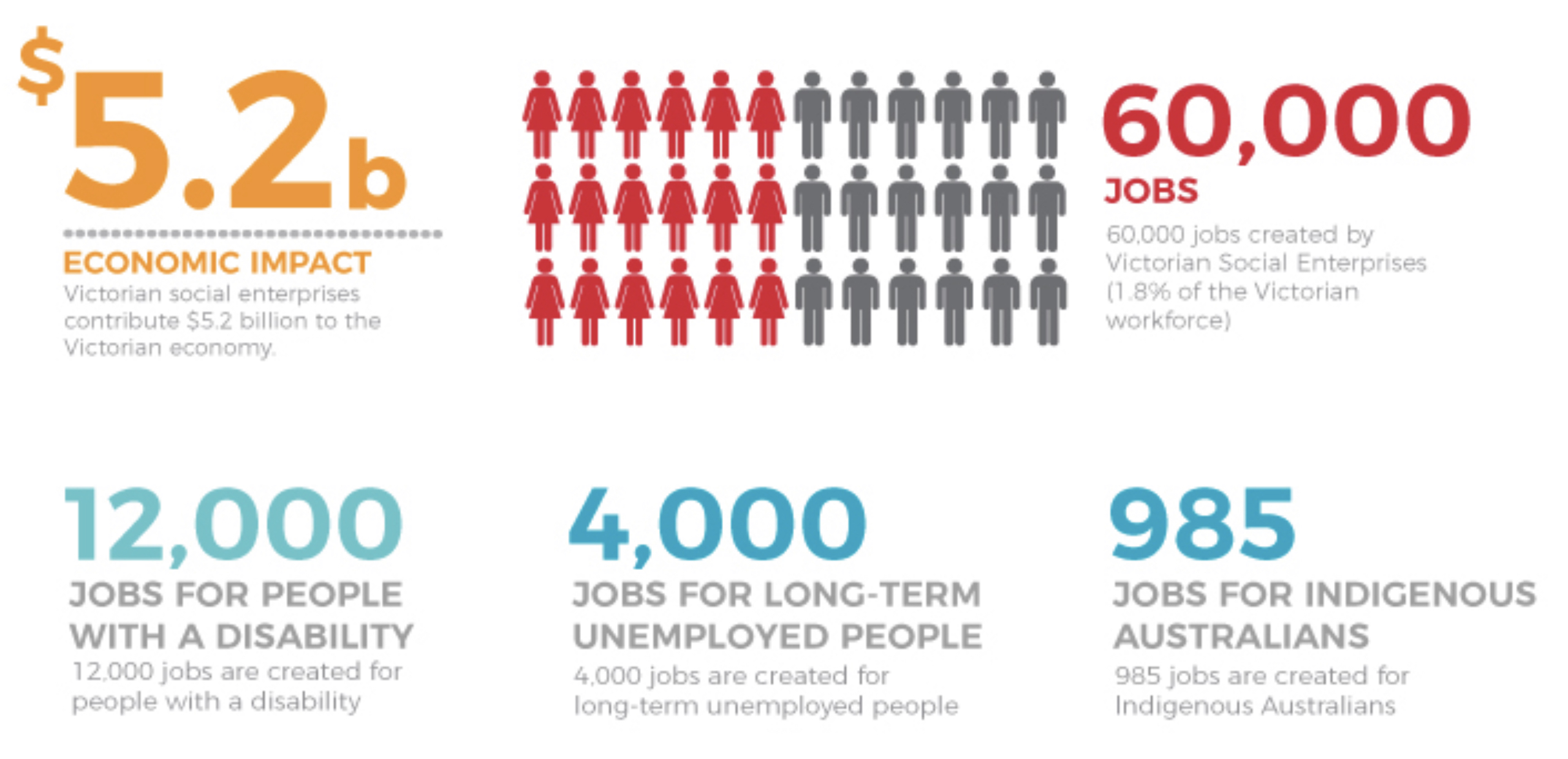 A bold new national voice for social enterprise in Australia The